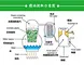 Dimethicone